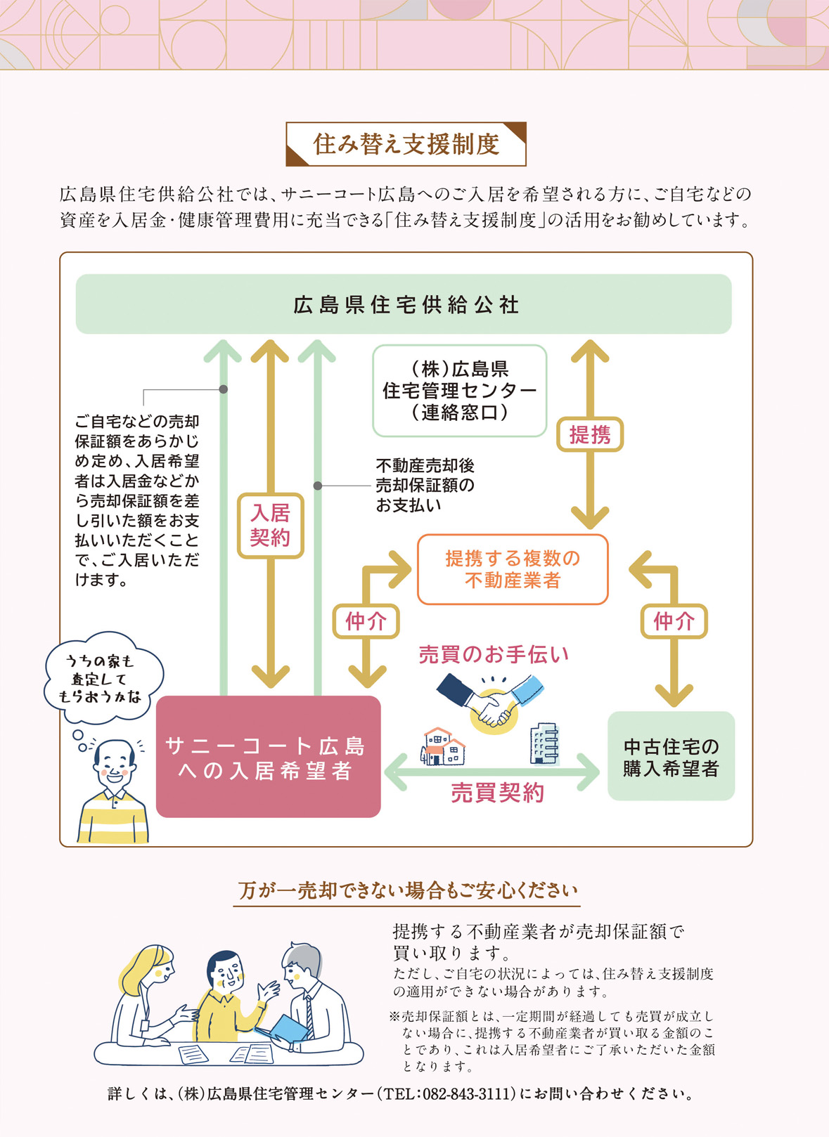 住み替え支援制度概念図