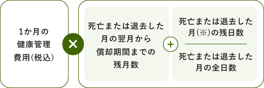 1か月の健康管理費用(税込)×死亡または退去した月の翌月から償却期間までの残月数＋死亡または退去した月(※)の残日数÷死亡または退去した月の全日数